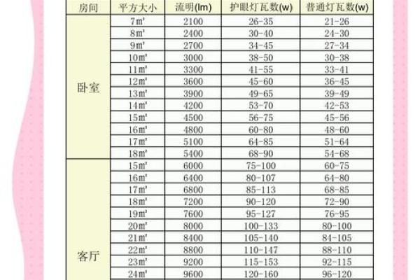 如何通过灯光调整家居风水提升运势