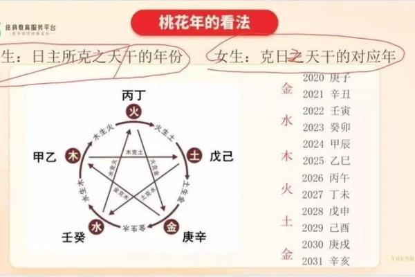 桃花运旺盛的风水调整，让爱情之路更顺畅