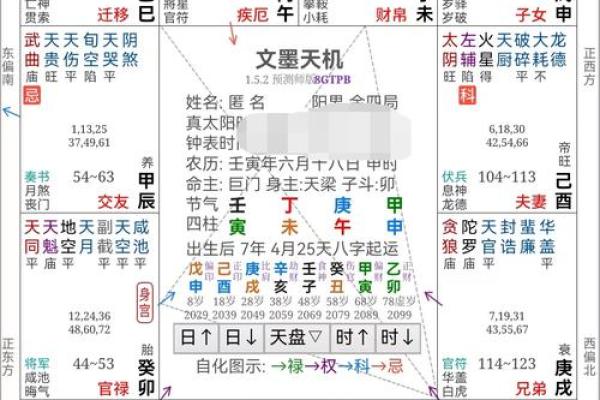 从八字看明星命运：如何影响事业与感情