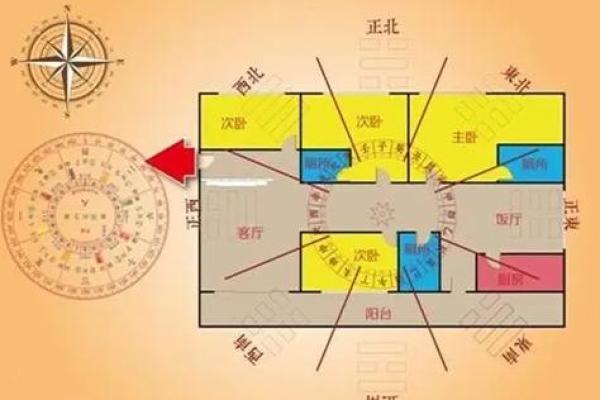 影响运势的客厅风水布局设计方案