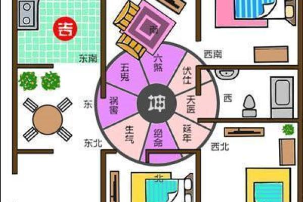 住宅风水图解解析：如何让家中气场更平衡