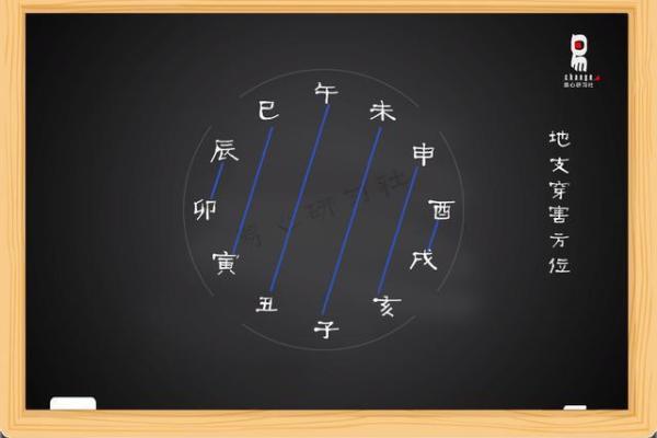 地支伏吟的影响与化解方法解析