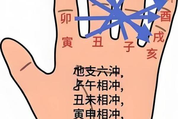 地支伏吟的影响与化解方法解析