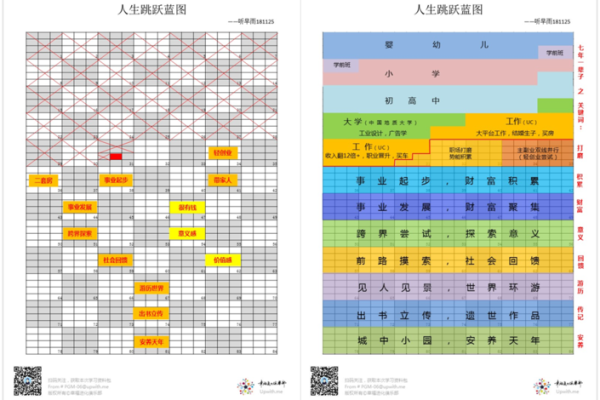 从格命理入手，了解你的人生蓝图