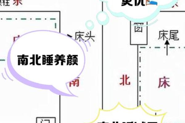 卧室摆放风水技巧助你提升睡眠质量