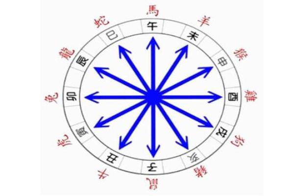 地支相绝的命理解析与影响因素揭秘