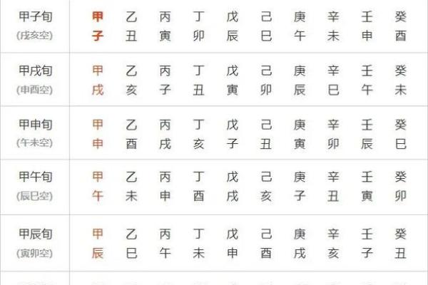 大运周期中天干地支的相生相克关系