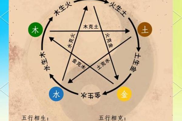 大运周期中天干地支的相生相克关系