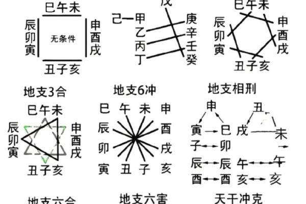 大运解析：如何看天干与地支的关系
