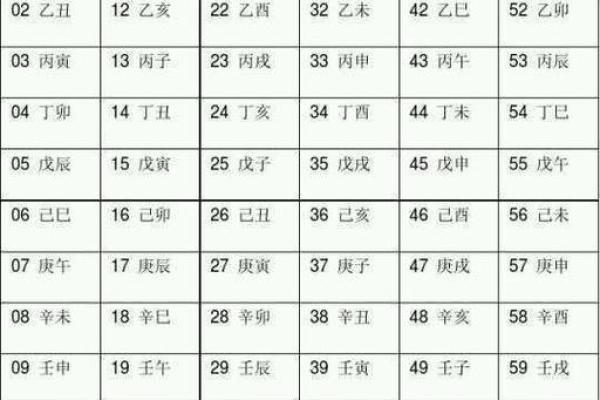 八字天干地支对命运的深远影响分析