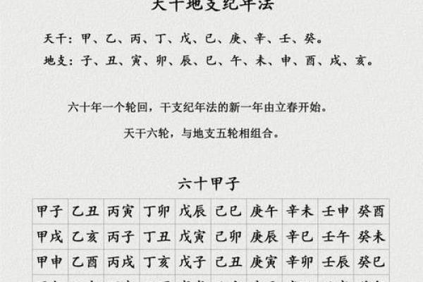 从天干地支看中国古代的时间观念