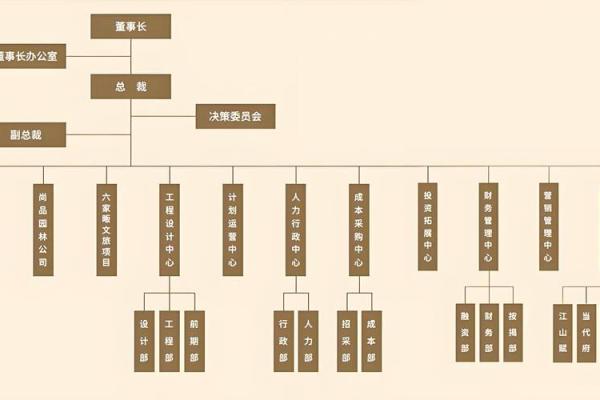 公司办公室风水布局与团队合作效率提升