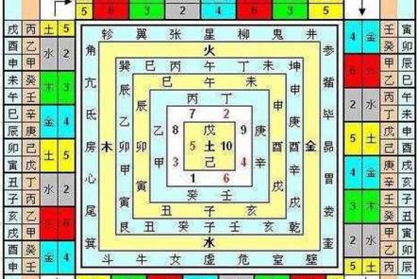 从零开始学天干地支计算技巧