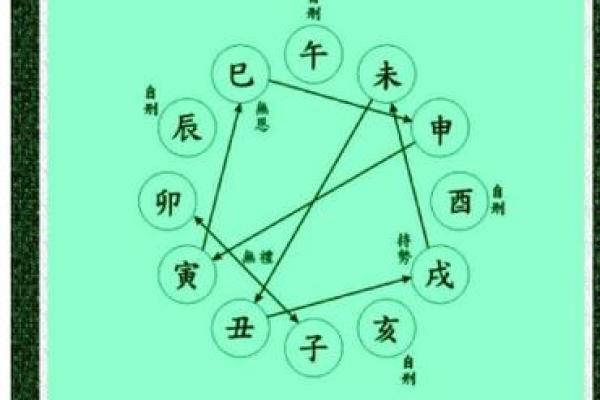 地支相克对命理的影响与解析