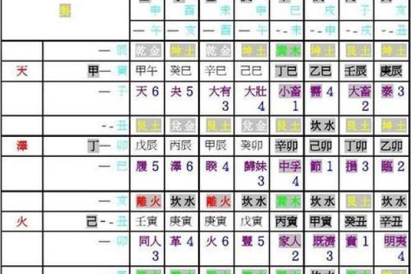 地支相冲对命运的深远影响