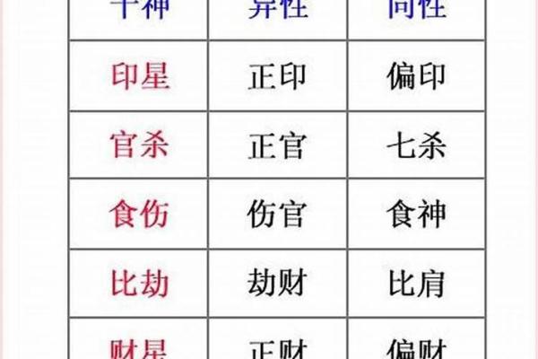 地支的象征意义及其在风水中的应用