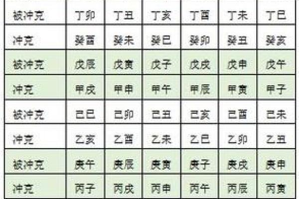 地支相冲与命理调整策略