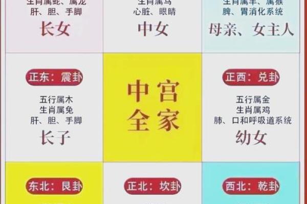 从易经风水角度看爱情的命运走向
