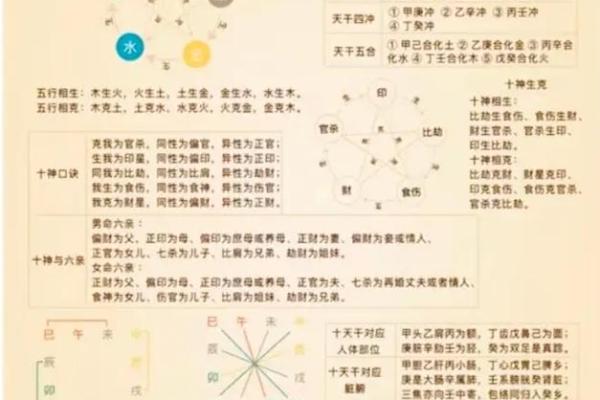 大运天干地支如何影响个人的运程变化
