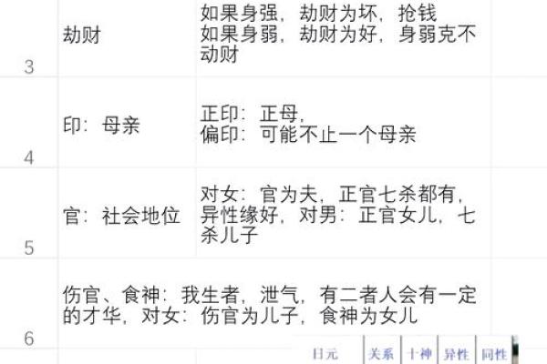 八字命理中的五行与十神解析