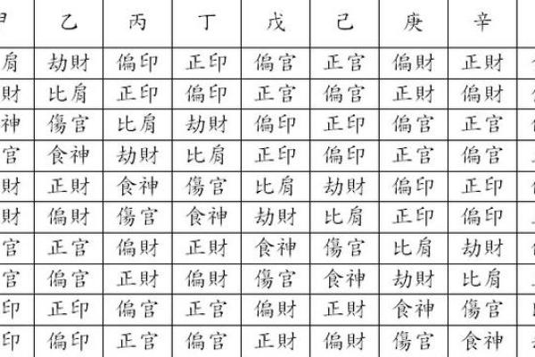 八字命理中的五行与十神解析