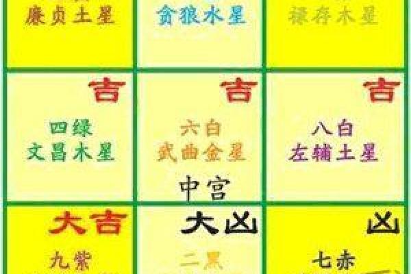 九宫格家居风水布局技巧助你打造和谐美满生活空间