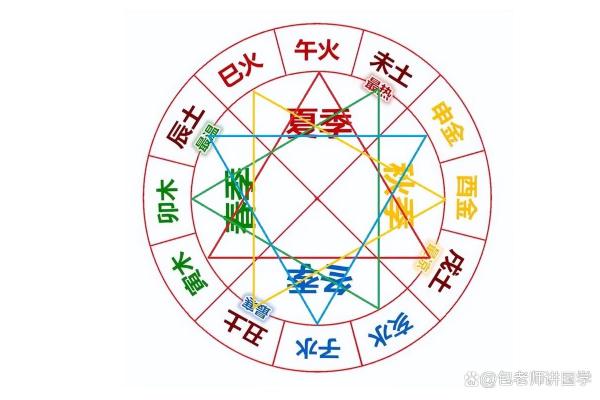 地支三会在八字中的重要性与应用