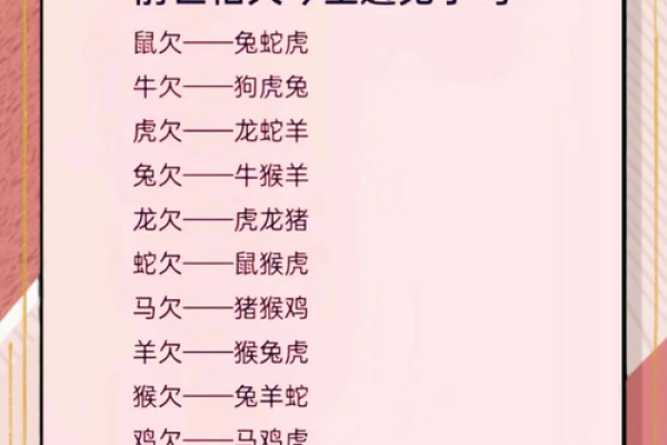 地支生肖与出生年份的神秘联系
