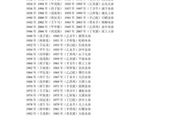 地支生肖与出生年份的神秘联系