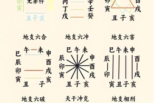 从天干地支看中国传统历法的智慧