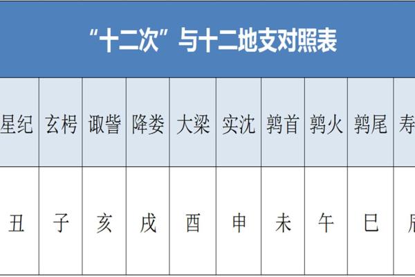 地支纪月法的起源与应用探析