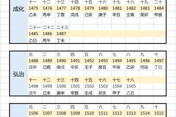地支纪年法与干支纪年法的关系及其历史影响
