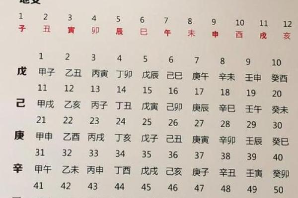 地支纪年法与干支纪年法的关系及其历史影响