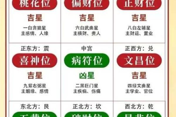 九星风水布局：破解家居风水难题的关键