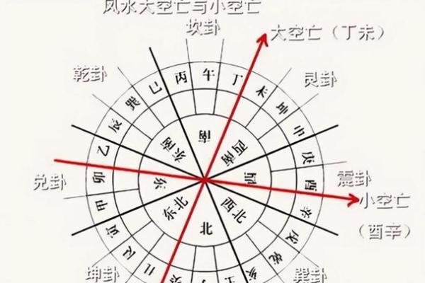 地支关系图的深层次含义与应用分析