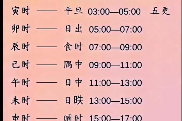 从地支时间看中国传统文化中的时辰划分