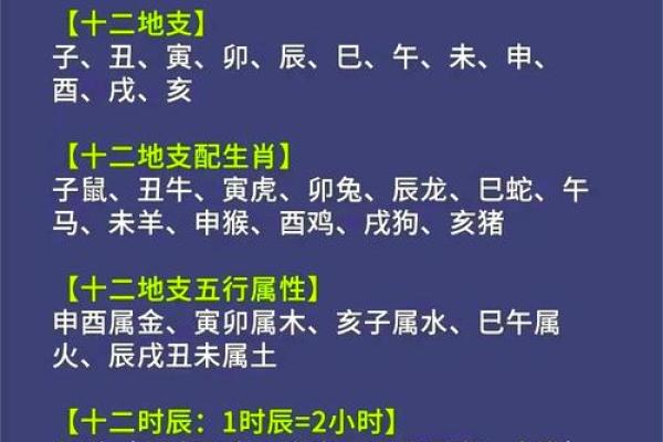 从地支时间看中国传统文化中的时辰划分