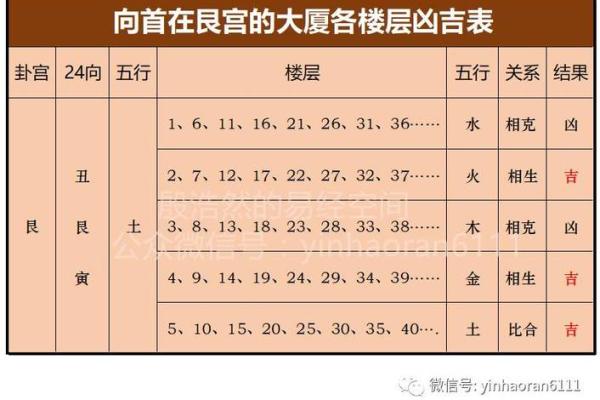 如何选择适合的楼层提升居住风水