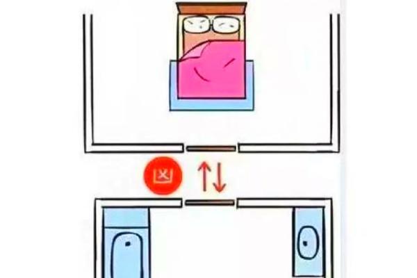 卧室家具摆放与风水：注意这些禁忌