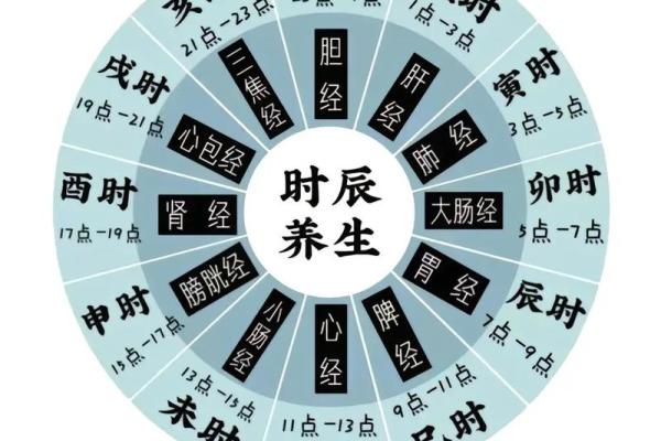 地支如何与每日时辰一一对应