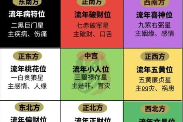 住宅商铺风水布局技巧助力事业与家庭运势双赢