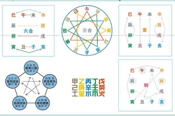地支相刑解析：如何影响命理中的运势与性格特点