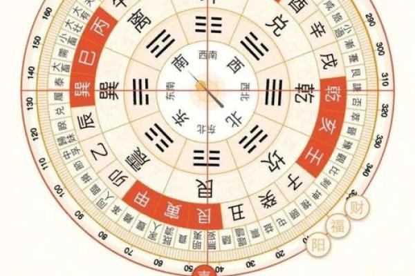 从风水角度看十二地支的方位作用