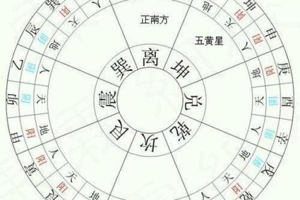 如何通过住宅风水改善家庭健康运势