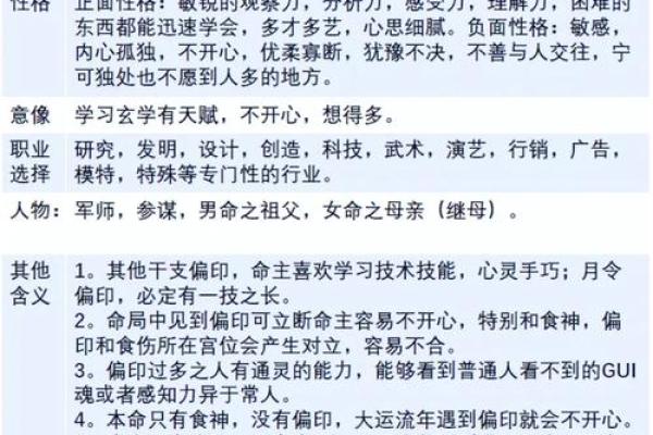 地支偏印的命理解析与人生影响