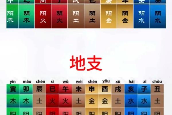 从天干地支万年历看中国古代的时间观念