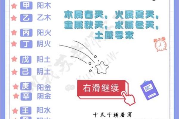 从零开始学天干地支的计算方式