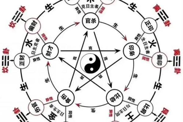 从天干地支看中国古代的时光观念