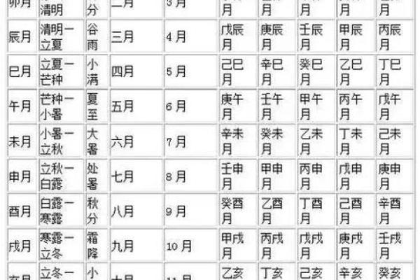 从天干地支看中国古代的时光观念
