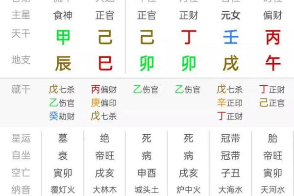 从地支关系看命盘中的潜在机遇与挑战
